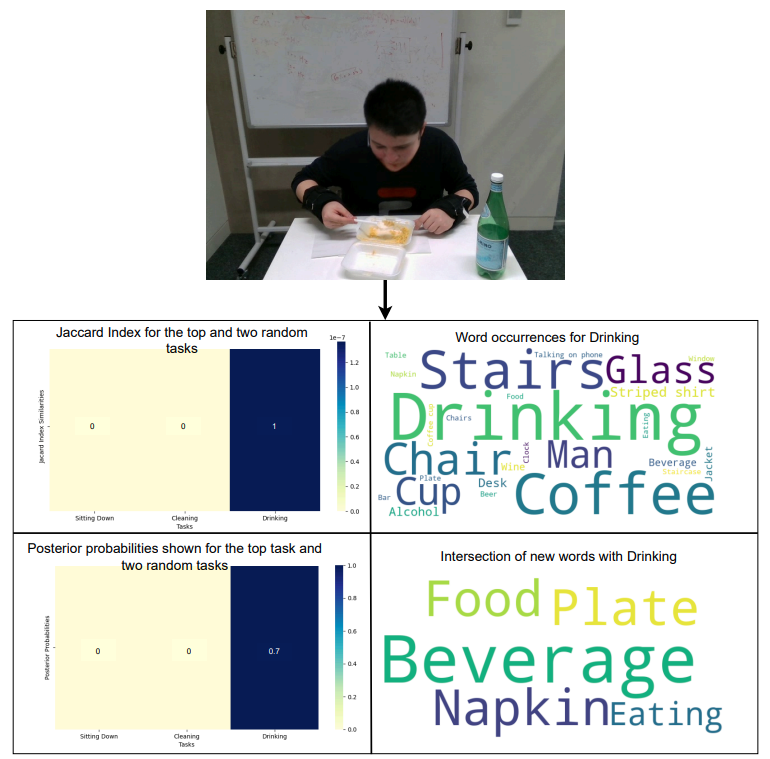 Novelty detection results using probabilistic methods and Jaccard Index in continual learning for reinforcement learning agent in HRI