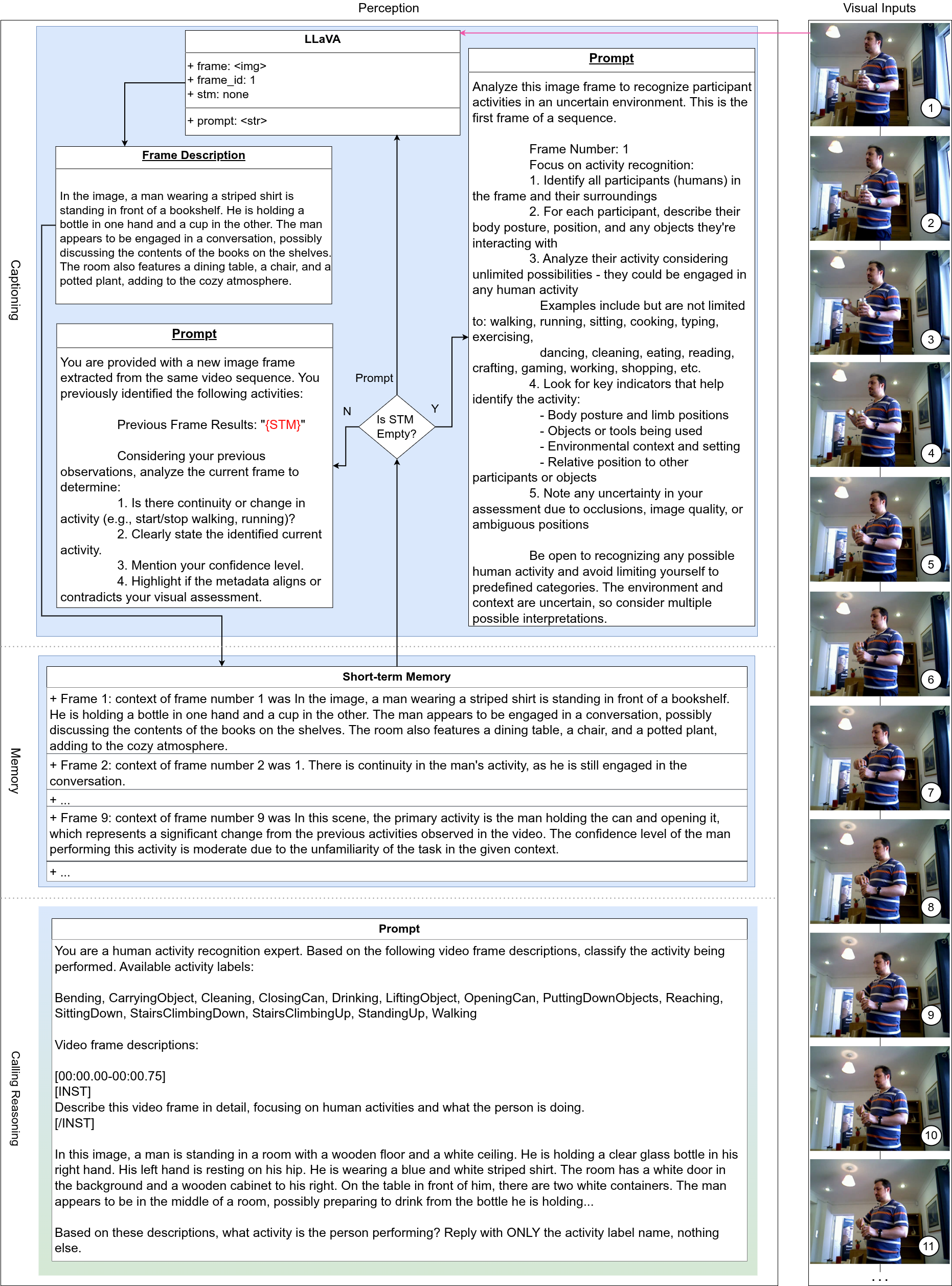 Visual perception pipeline with LLaVA-NeXT and Short-Term Memory