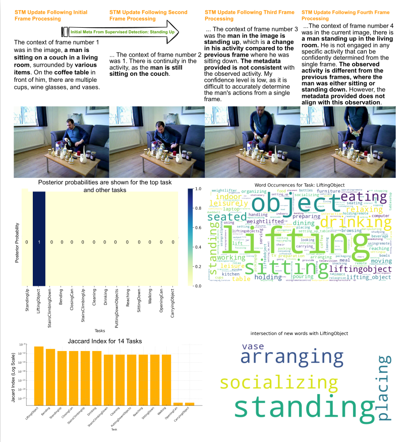 Context alignment using short-term and long-term memory in agentic AI for human activity recognition, ICSR 2025