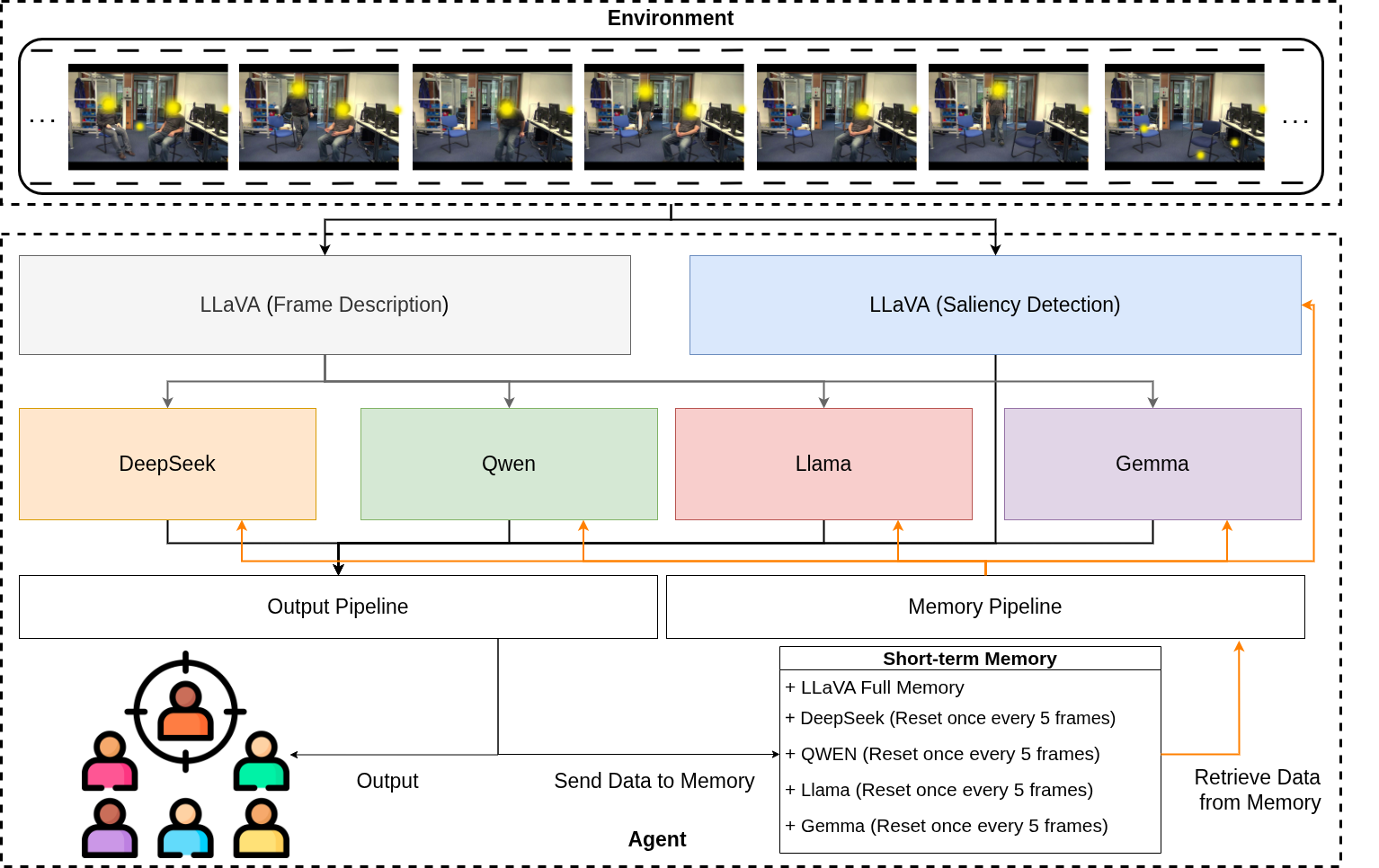 Evaluation pipeline comparing vision-language models and large language models with human eye-tracking data in cognitive plausibility study